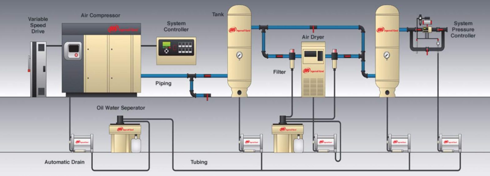 Air Compressor Filter and Compressed Air Dryer Market
