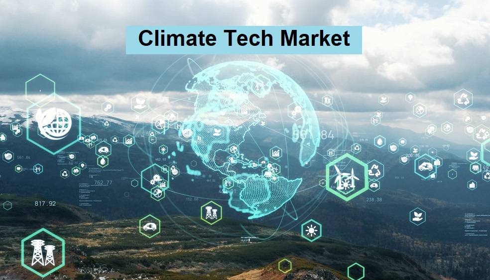 Climate Tech Market