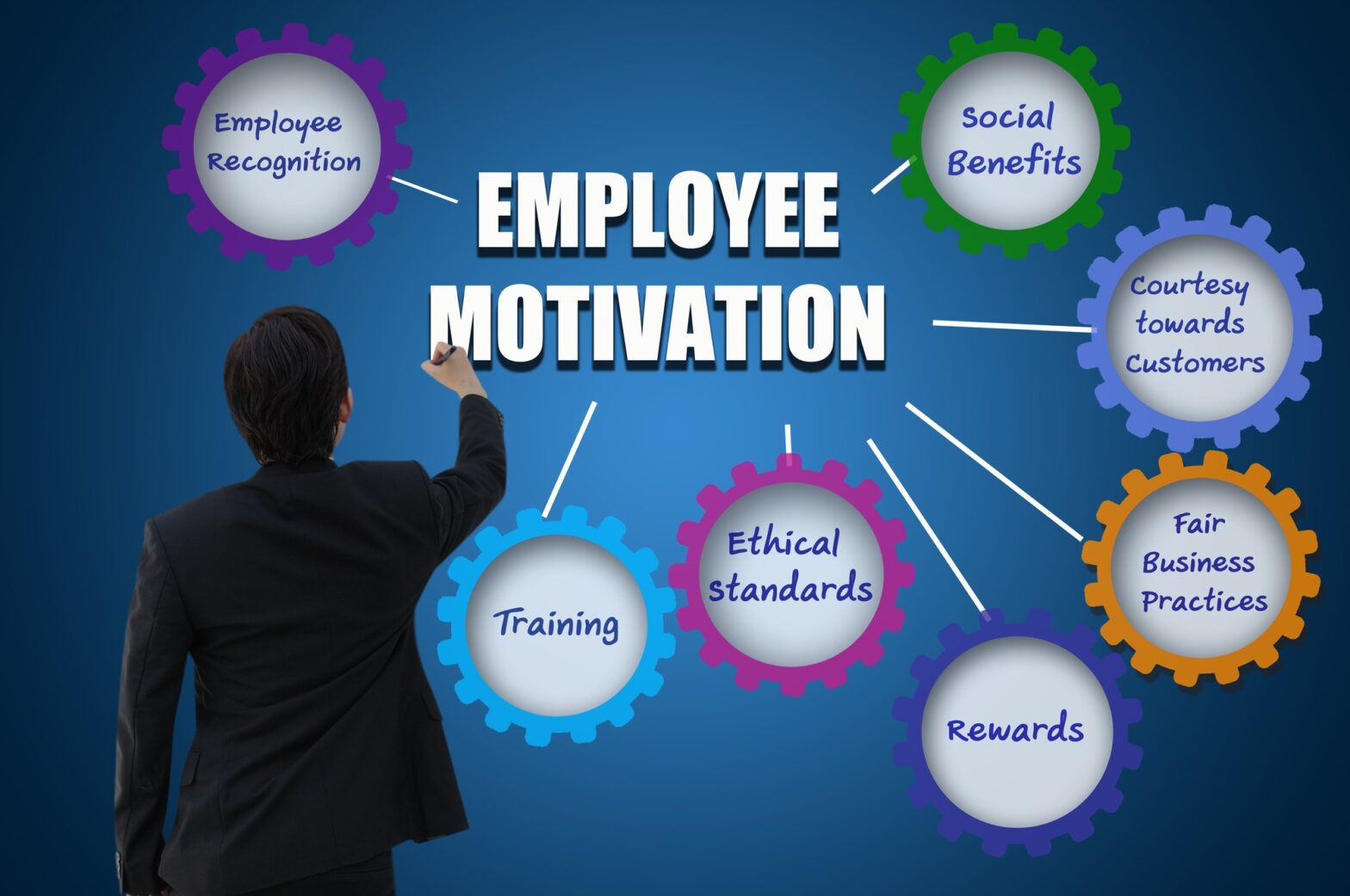 Employee Recognition Software Market