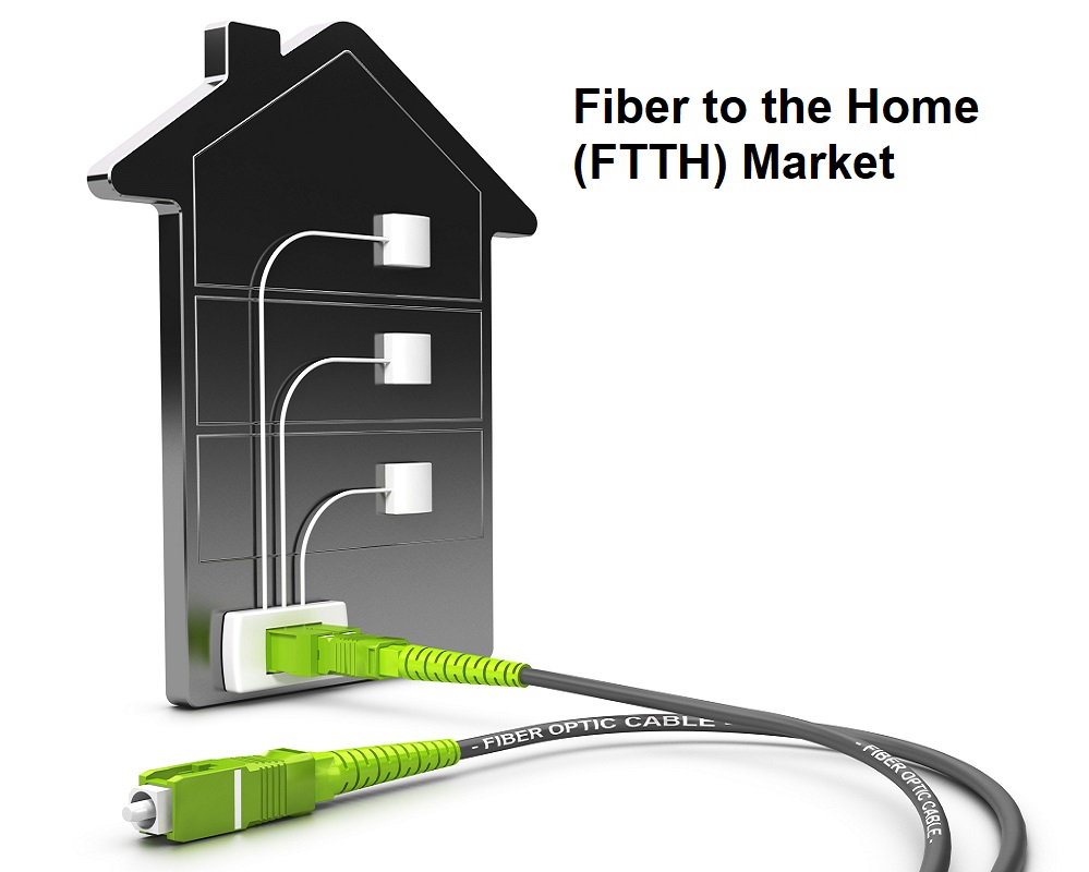 Fiber to the Home (FTTH) Market