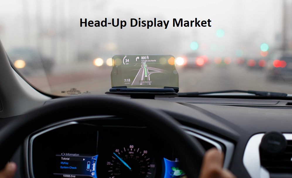 Head-Up Display Market