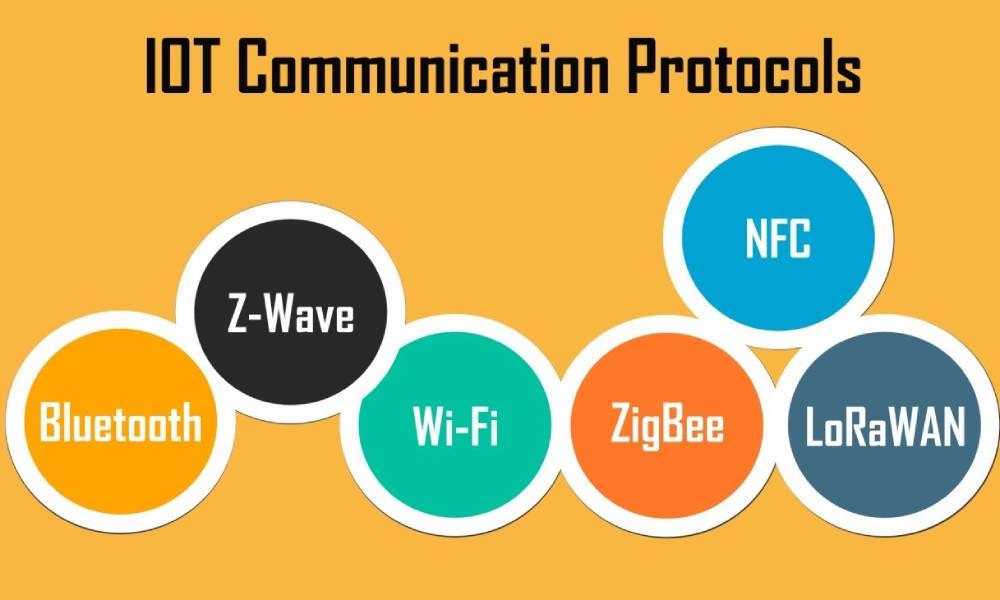 IoT Communication Protocol Market