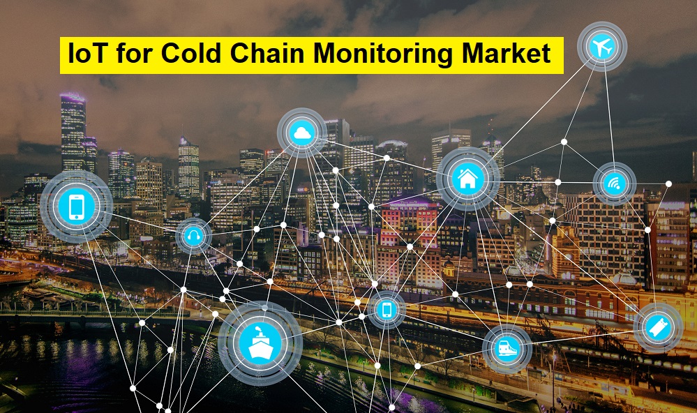 IoT for Cold Chain Monitoring Market