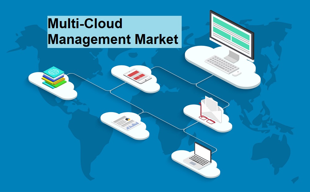 Multi-Cloud Management Market