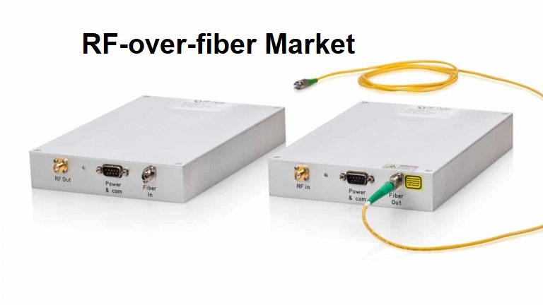 RF-over-fiber Market