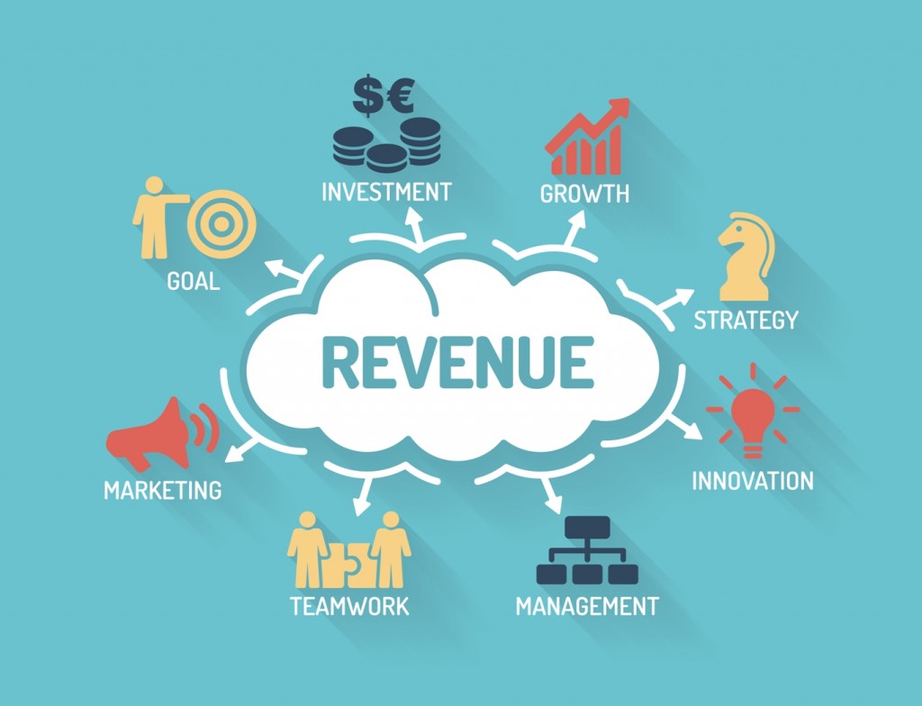 Revenue Management Software Market