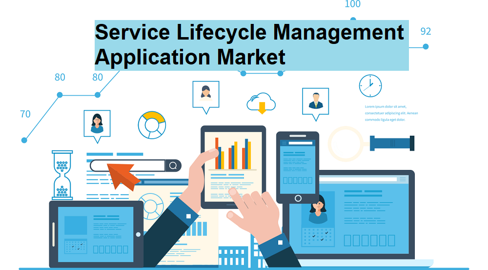Service Lifecycle Management Application Market