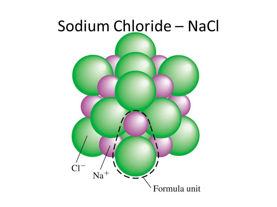 Sodium Chloride Market