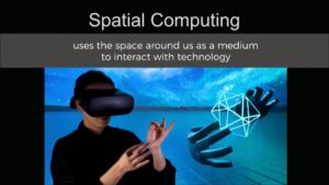 Spatial Computing Market