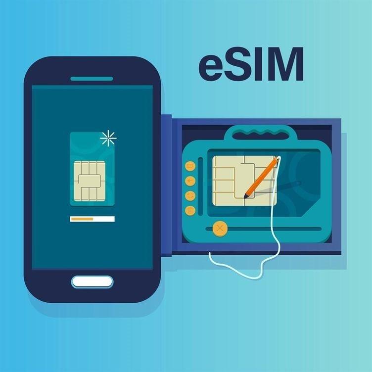 eSIM Subscription Market