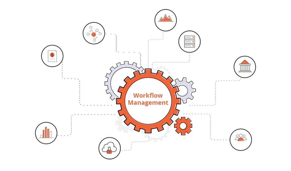 Workflow Management Software (WMS) Market