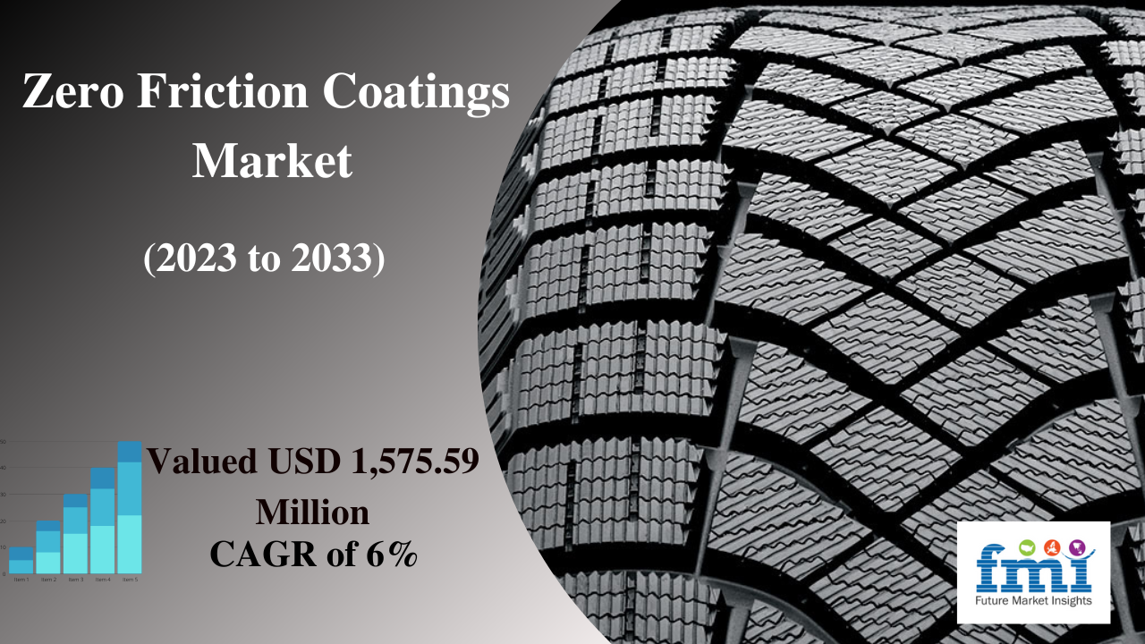 Zero Friction Coatings Market