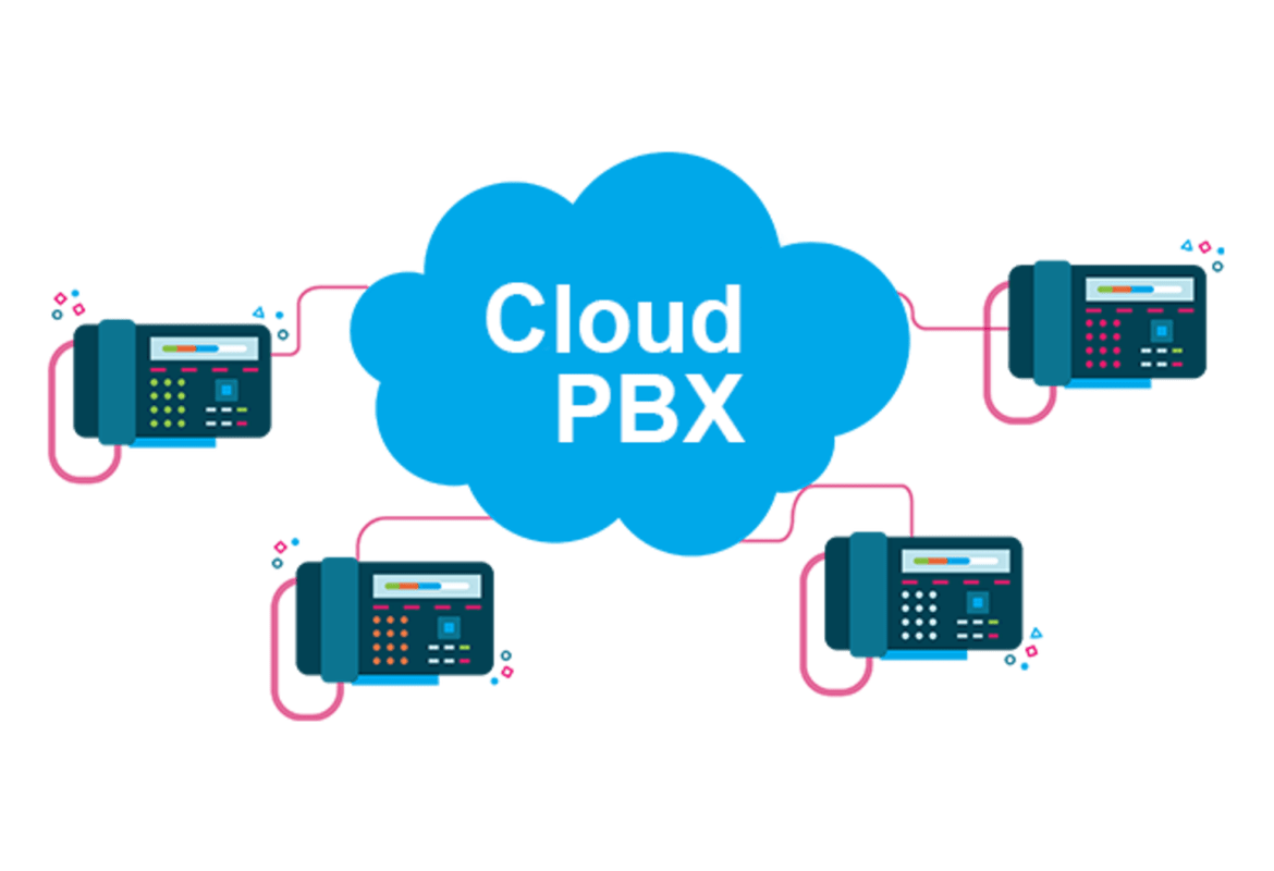 IP PBX Market