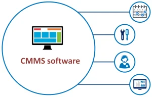 South East Asia CMMS Market