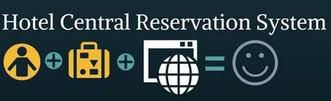 hotel central reservation system market