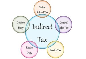 Indirect Tax Management Market