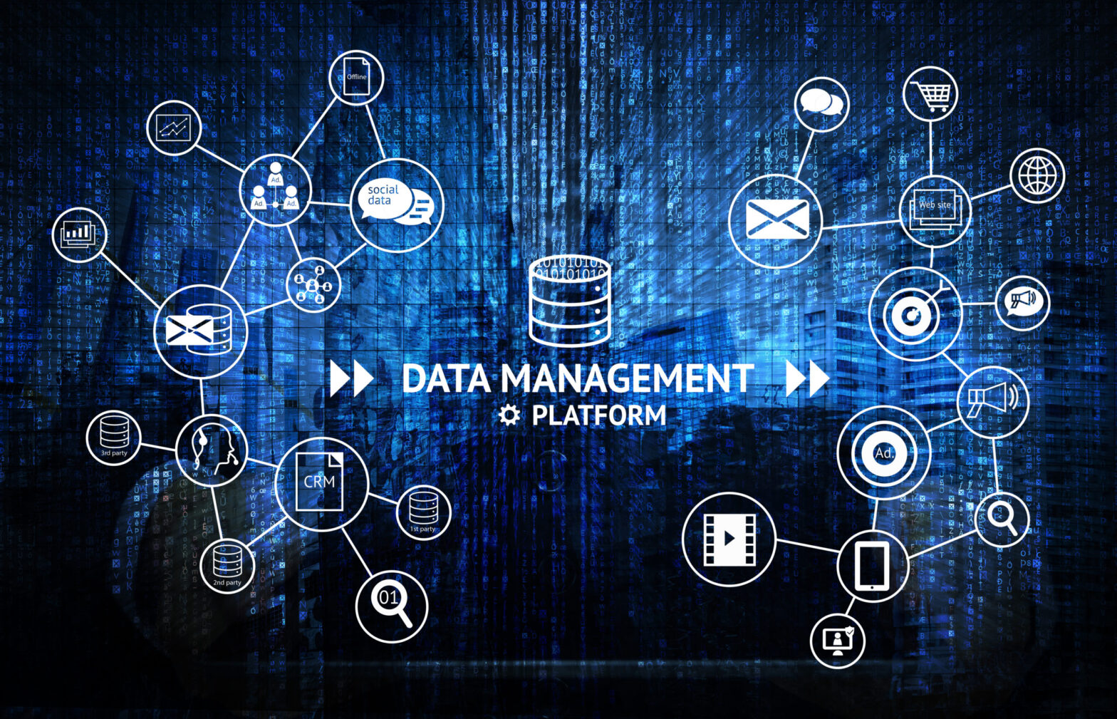 Data Management Platforms Market