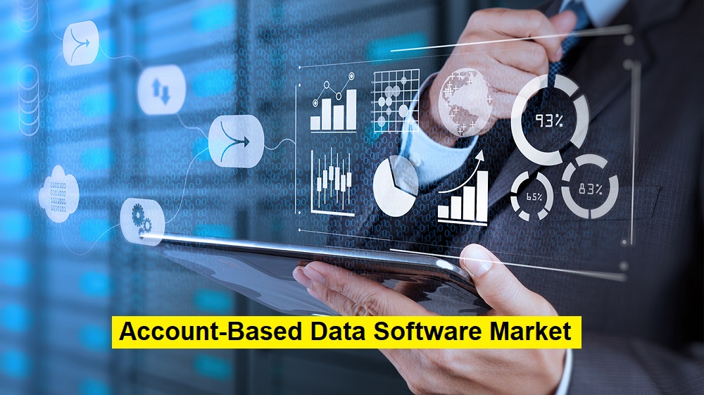 Account-Based Data Software