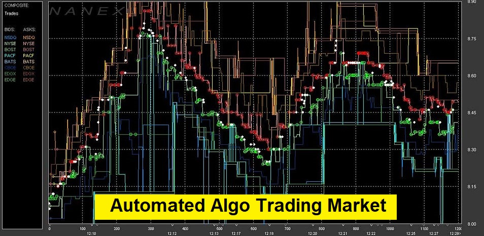 Automated Algo Trading Market