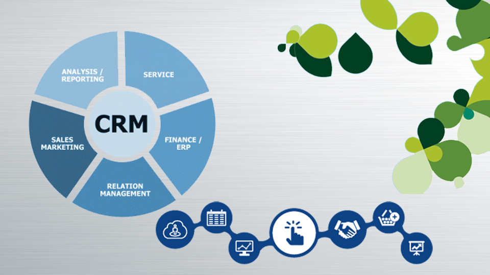 Personal CRM Market