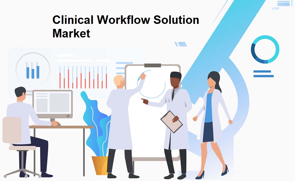 Clinical Workflow Solution Market