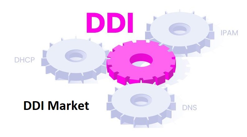 DDI Market