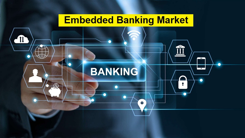 Embedded Banking Market