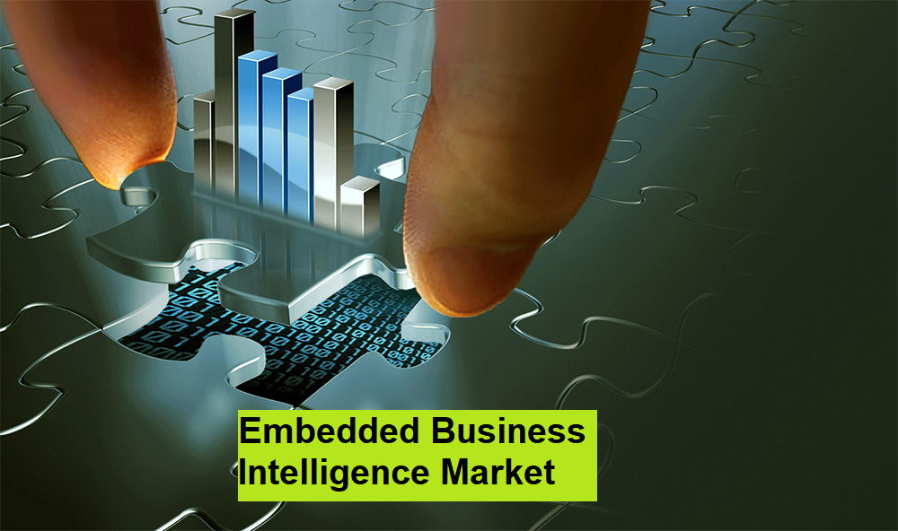 Embedded Business Intelligence Market