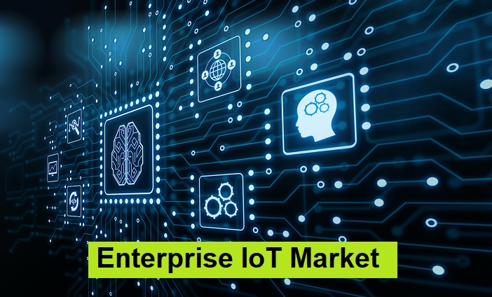 Enterprise IoT Market