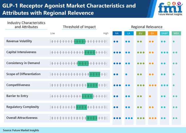 Global GLP-1 Receptor Agonist Industry