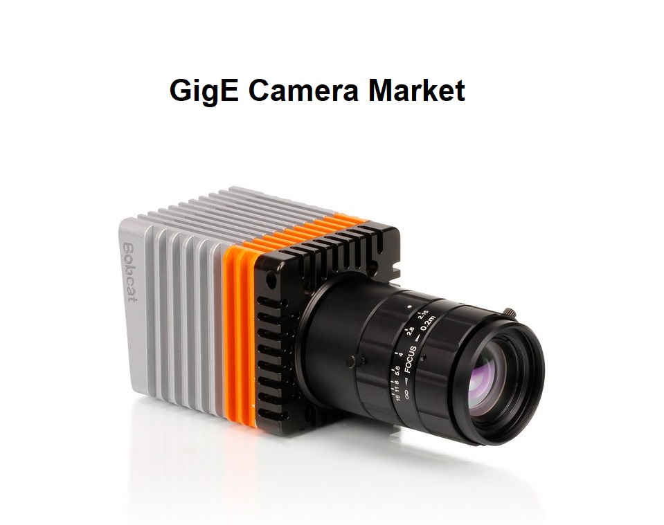 GigE Camera Market
