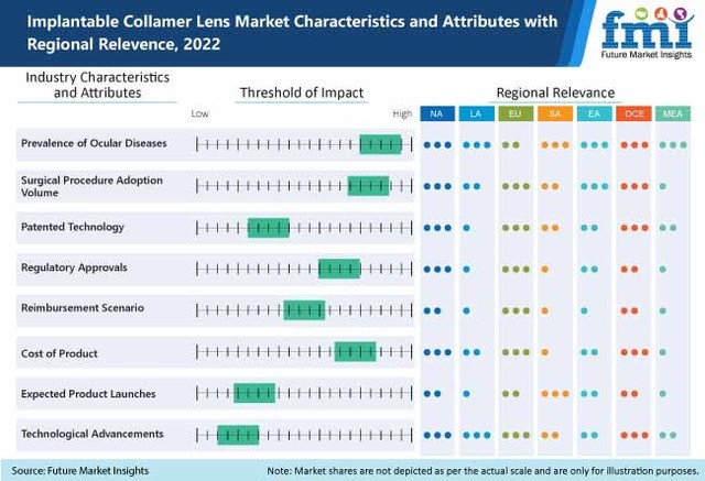 Global Implantable Collamer Lens Industry