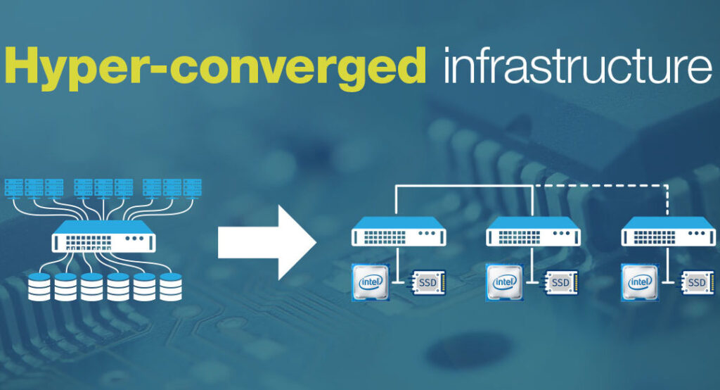 Hyper-Converged Systems Market