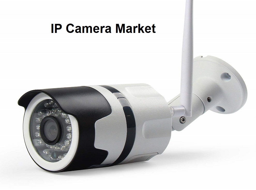 IP Camera Market