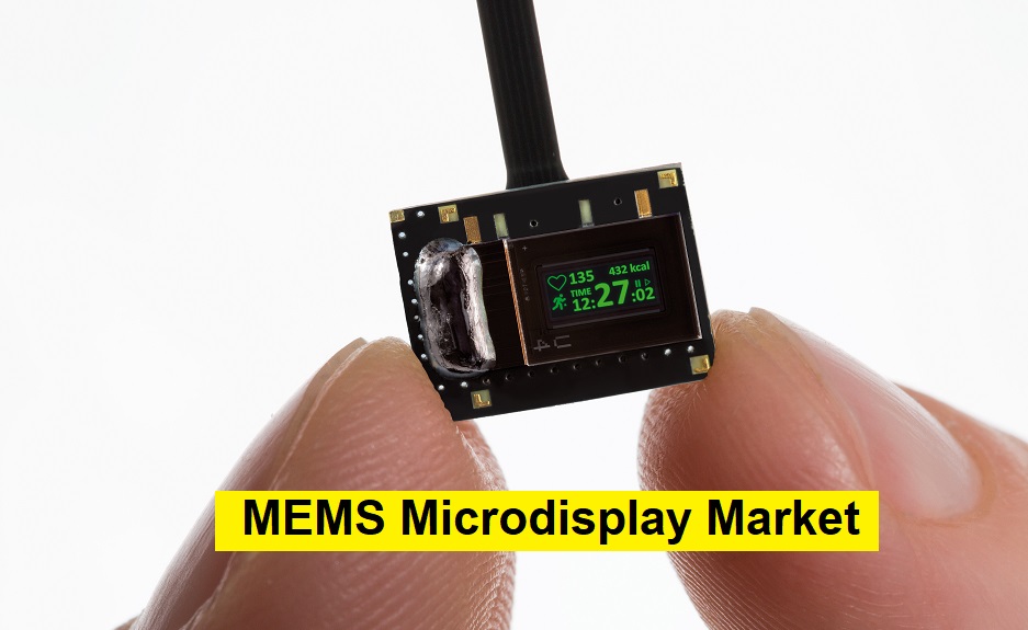 MEMS Microdisplay Market