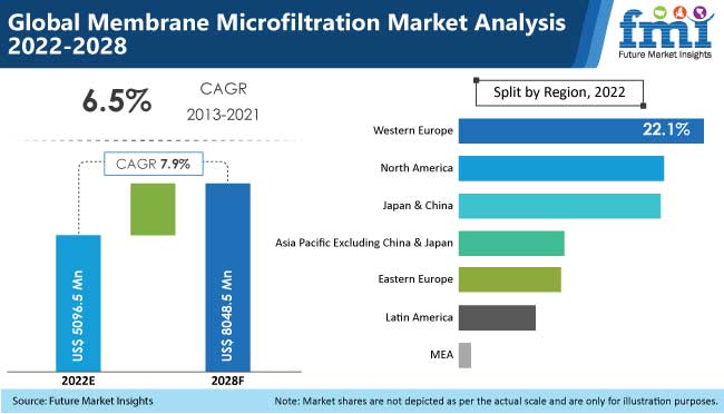 Membrane-Microfiltration-Market