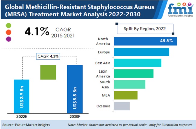 Staphylococcus Aureus: What It Is & Treating It