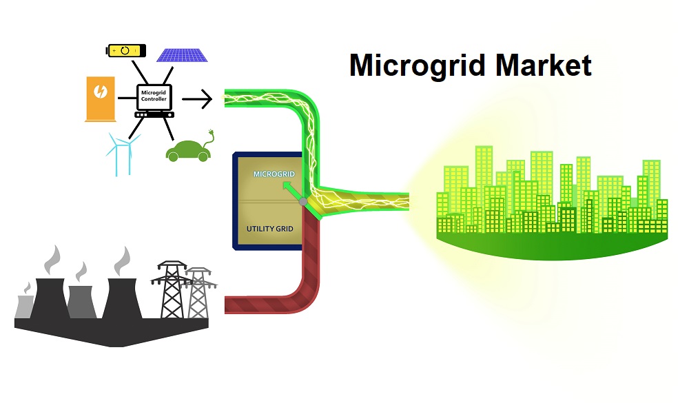 Microgrid Market