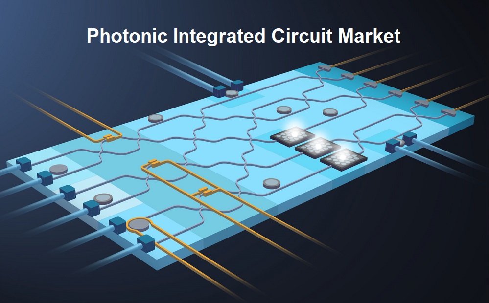 Photonic Integrated Circuit Market