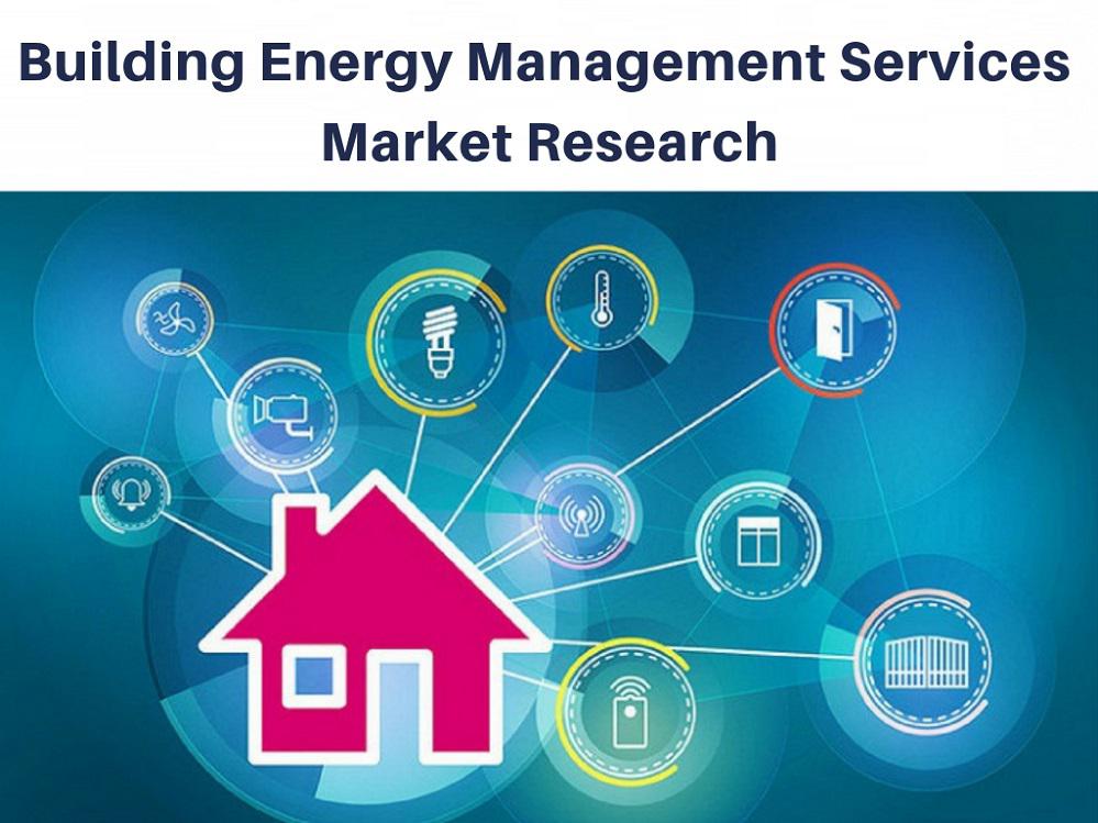 Building Energy Management Solutions Market