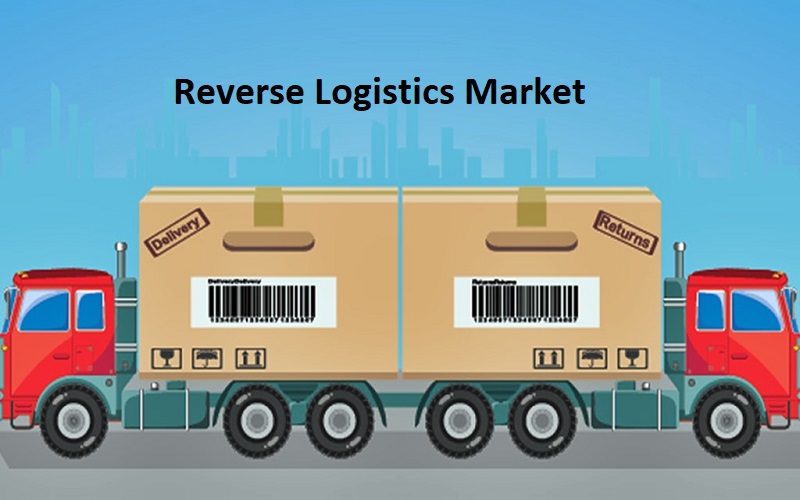 Reverse Logistics Market