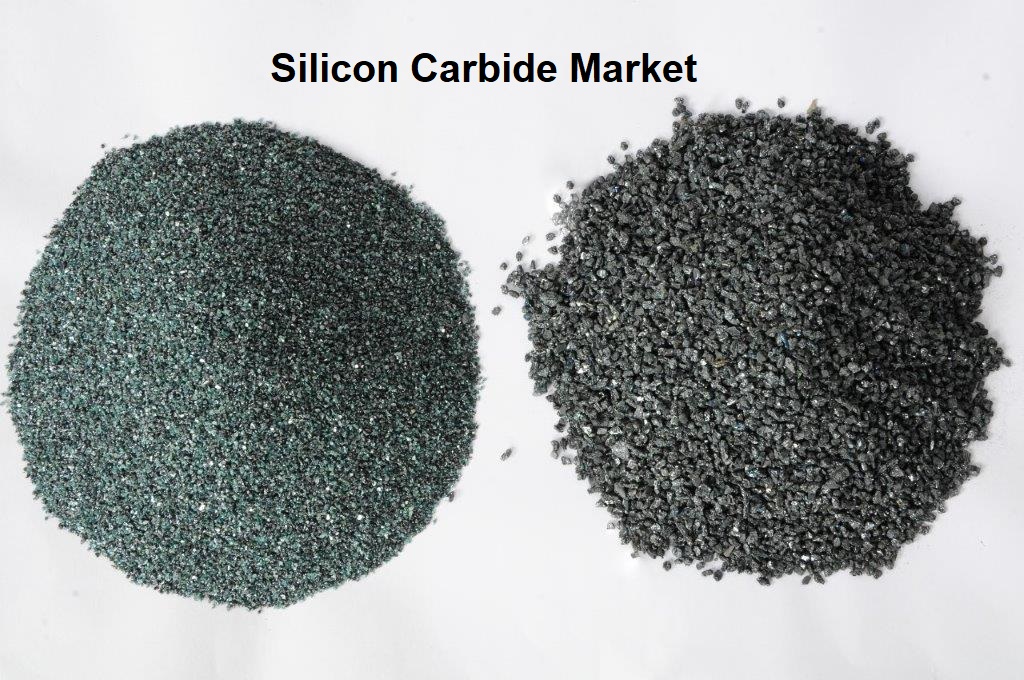 Silicon Carbide Market