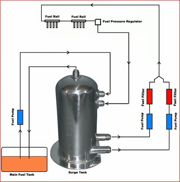 Surge Tanks Market