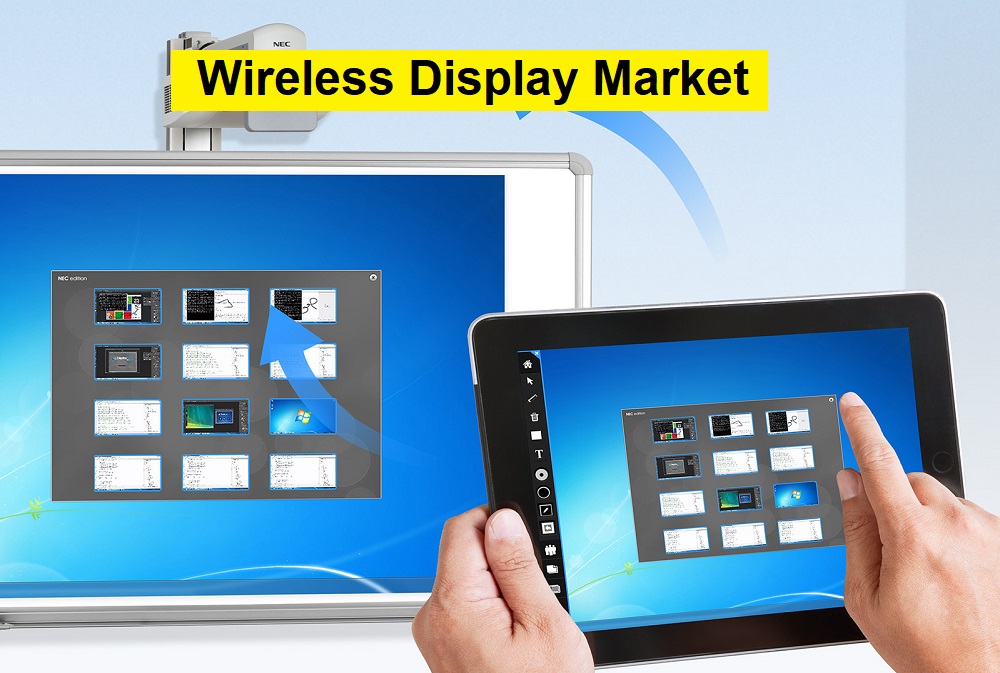 Wireless Display Market