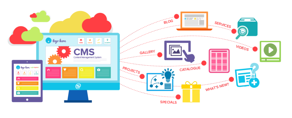 catalog management system market