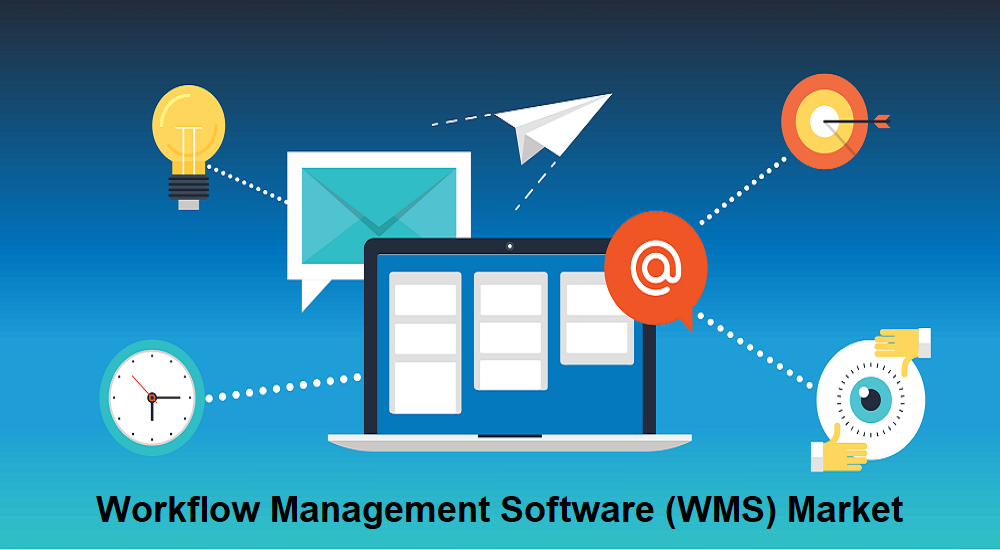 Workflow Management Software (WMS) Market