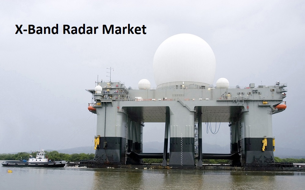 X-Band Radar Market