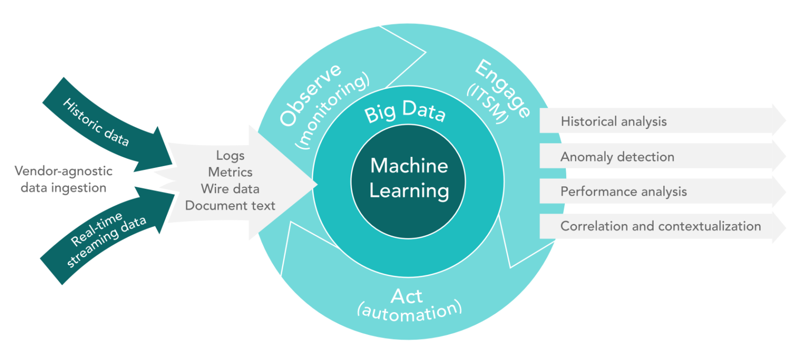 Observability Platform Market