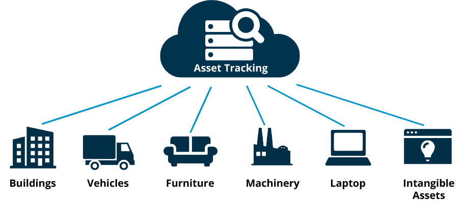 WAN Connected Returnable Transport Asset Tracking Market