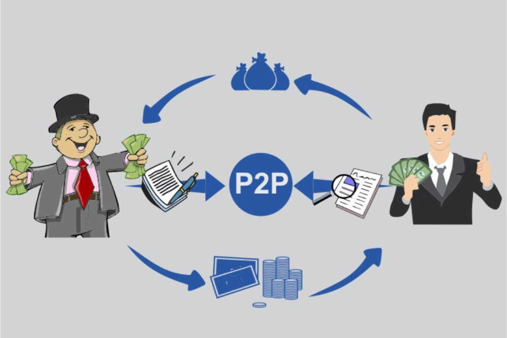 Peer-To-Peer (P2P) Marketplace Market